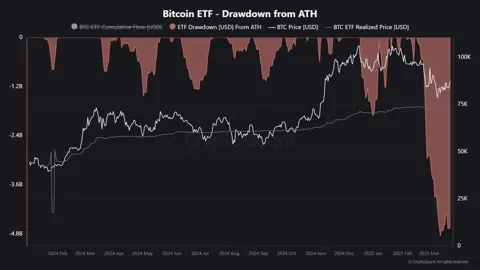 CryptoQuant: спотовые BTC ETF достигли переломного момента