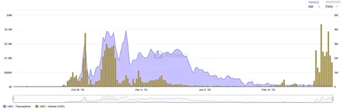 Tron DAO увеличивает фонд для ИИ до $1 млрд, гонка агентной экономики набирает обороты