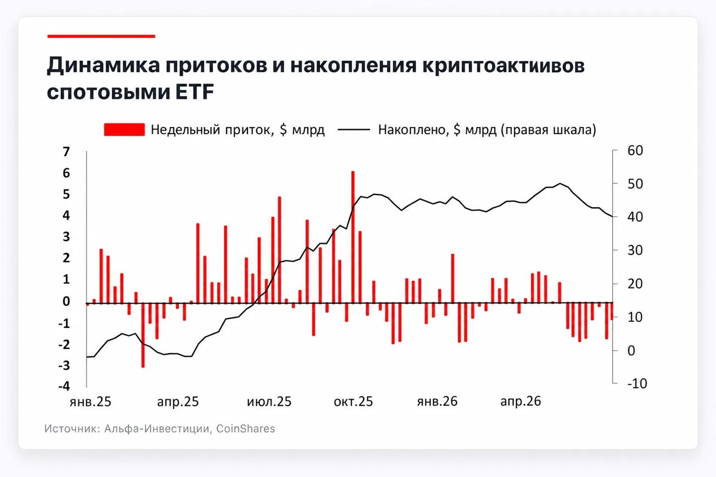 Дайджест криптовалют: Великобритания и Европейский союз усиливают борьбу за стейблкоины
