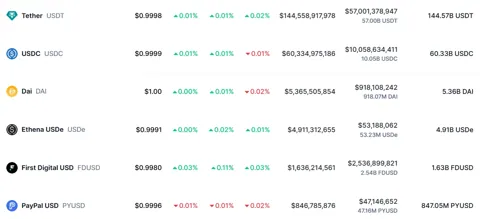 Ethena Labs уходит с немецкого рынка по соглашению с BaFin