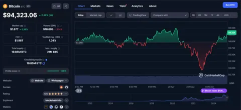 Федеральная резервная система США сняла ограничения на работу банков с криптовалютой