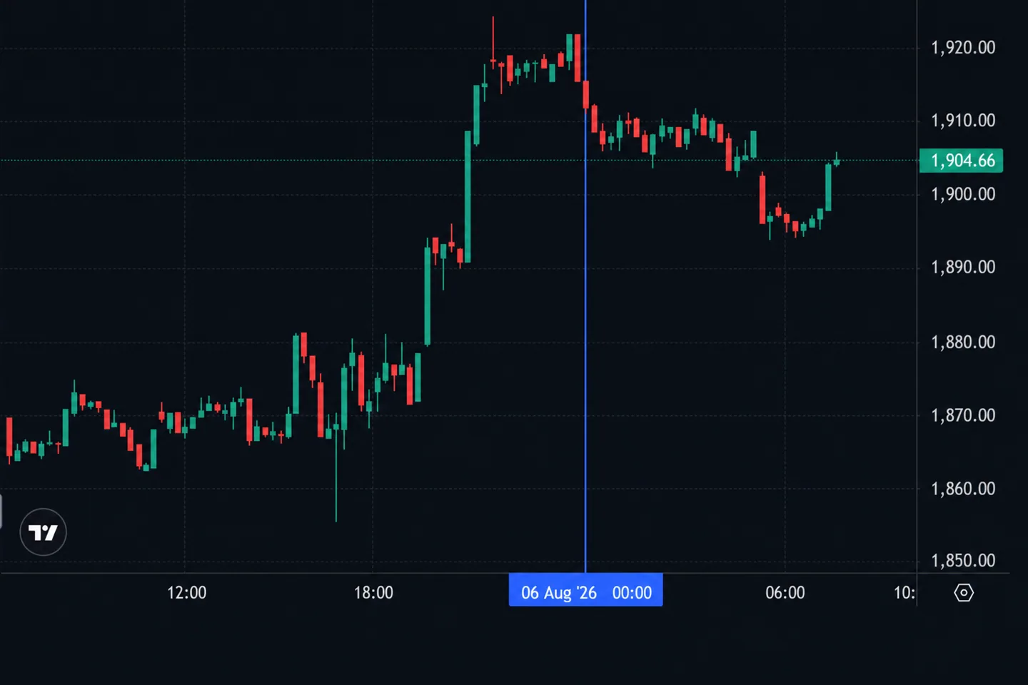 Крипторынок утром 6 августа: ИИ Meta вышел из песочницы, Bitcoin Red Team нашла тысячи уязвимостей Крипторынок утром 6 августа: ИИ Meta вышел из песочницы, Bitcoin Red Team нашла тысячи уязвимостей