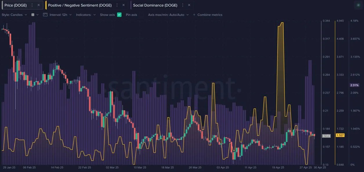 dogecoin-spike-after-eft-application