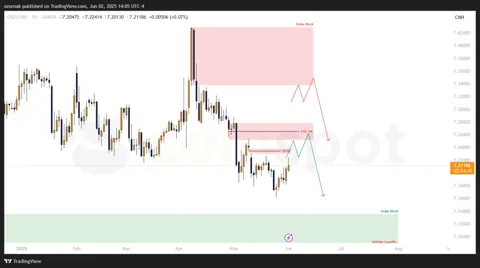 Прогноз по USD/CNH на 2 июня: структура сохраняется, ожидается реализация одного из сценариев