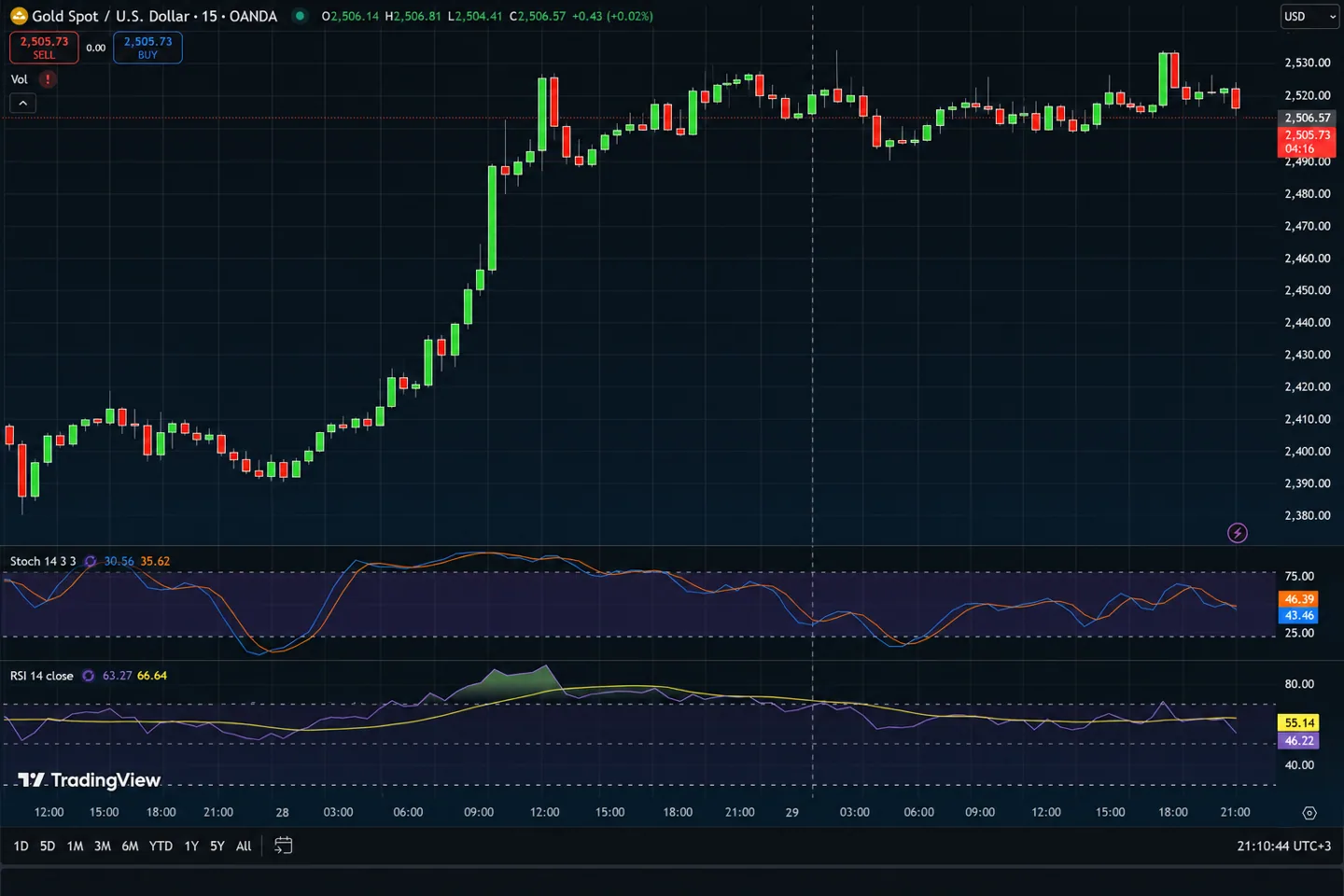 Что изменило крипторынок 4 сентября: Bitcoin у $81 000, запуск Polymarket Perps и притоки в ETF