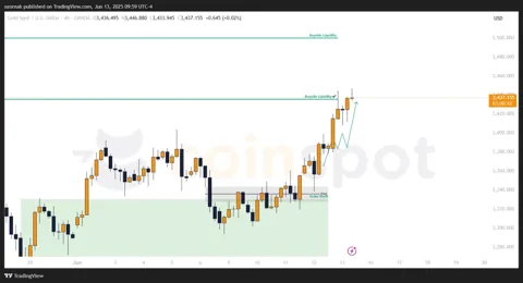 Прогноз по XAU/USD на неделю с 16 июня: первая цель достигнута, рост сохраняется