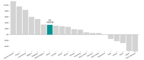 Tether купил гособлигации США на $33 млрд