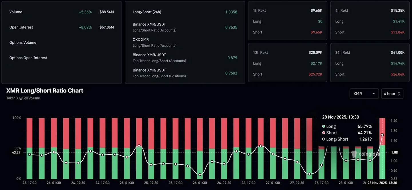 XMR long-to-short ratio chart xmr-long-to-short-ratio-chart