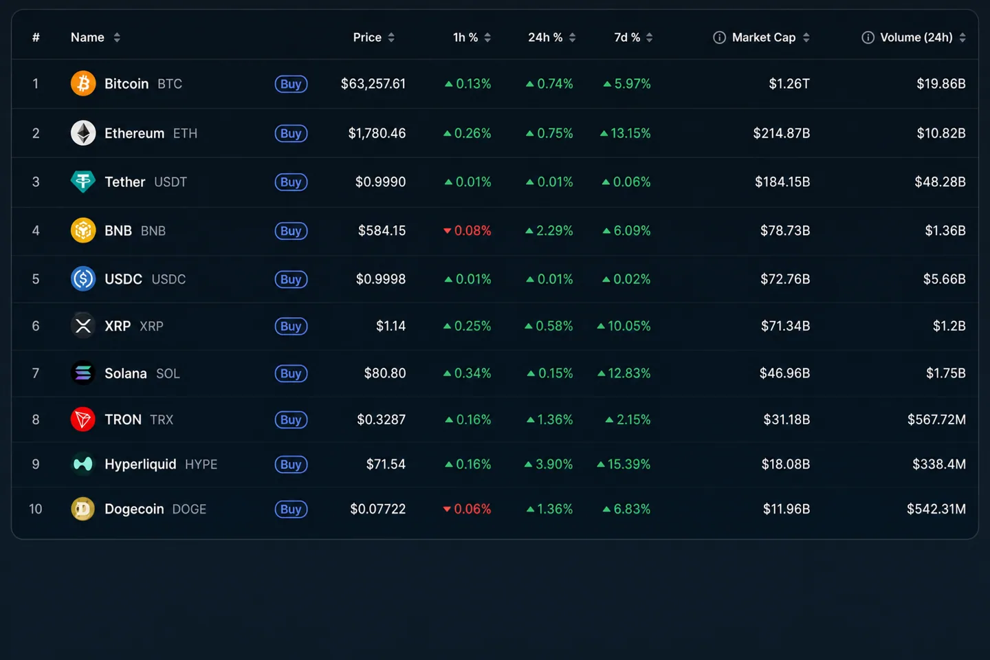 Обзор крипторынка на 6 июля: мемкоин Трампа, риски ИИ и налоги в ЮАР