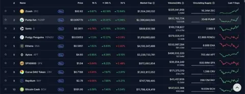 Zcash прибавил 40% за день и нацелился на $100