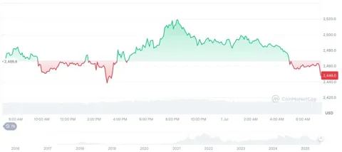 SEC отложила решение по Ethereum-ETF от Bitwise