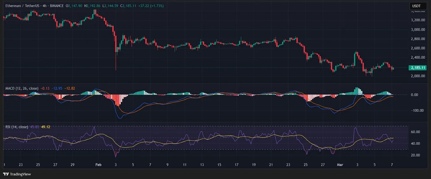 eth-4h-chart