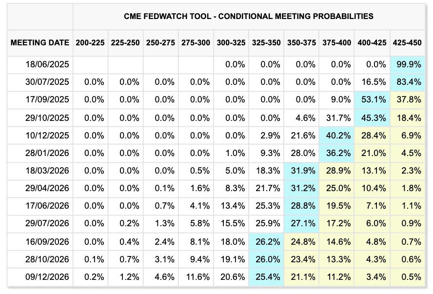 fed-target-rate-probabilities