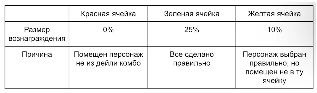 ежедневное комбо в pixeltap 
