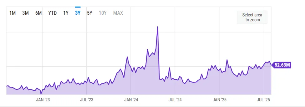 Bitcoin Miner Revenue