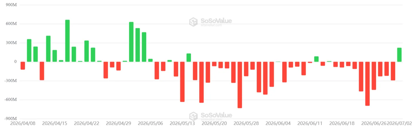 US-listed spot Bitcoin ETFs daily net flows, USD