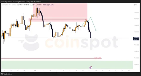 Прогноз по USD/CNH на 13 июня: снижение развивается по плану, шорт-позиции в работе
