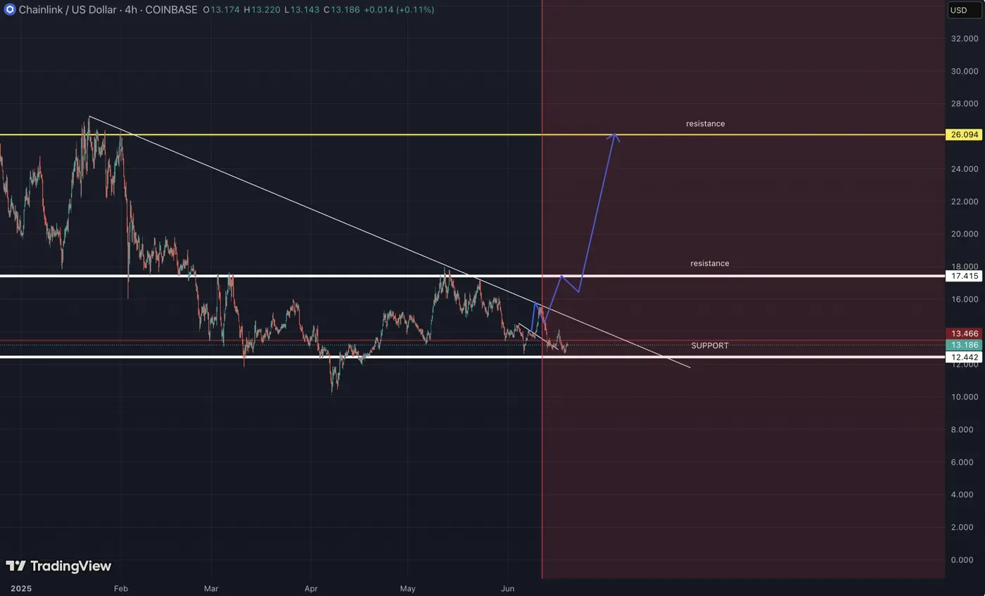 LINK USDT