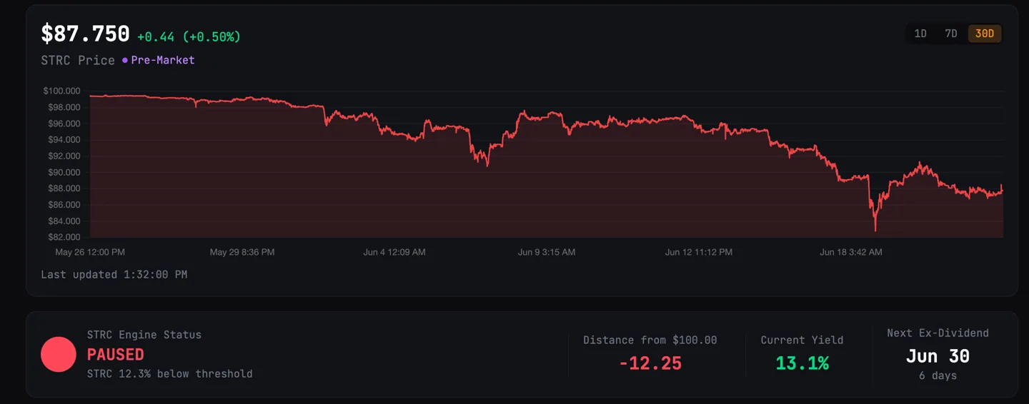 STRC price and yield chart