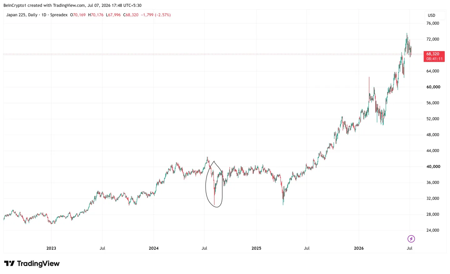 NIKKEI Performances in August 2024