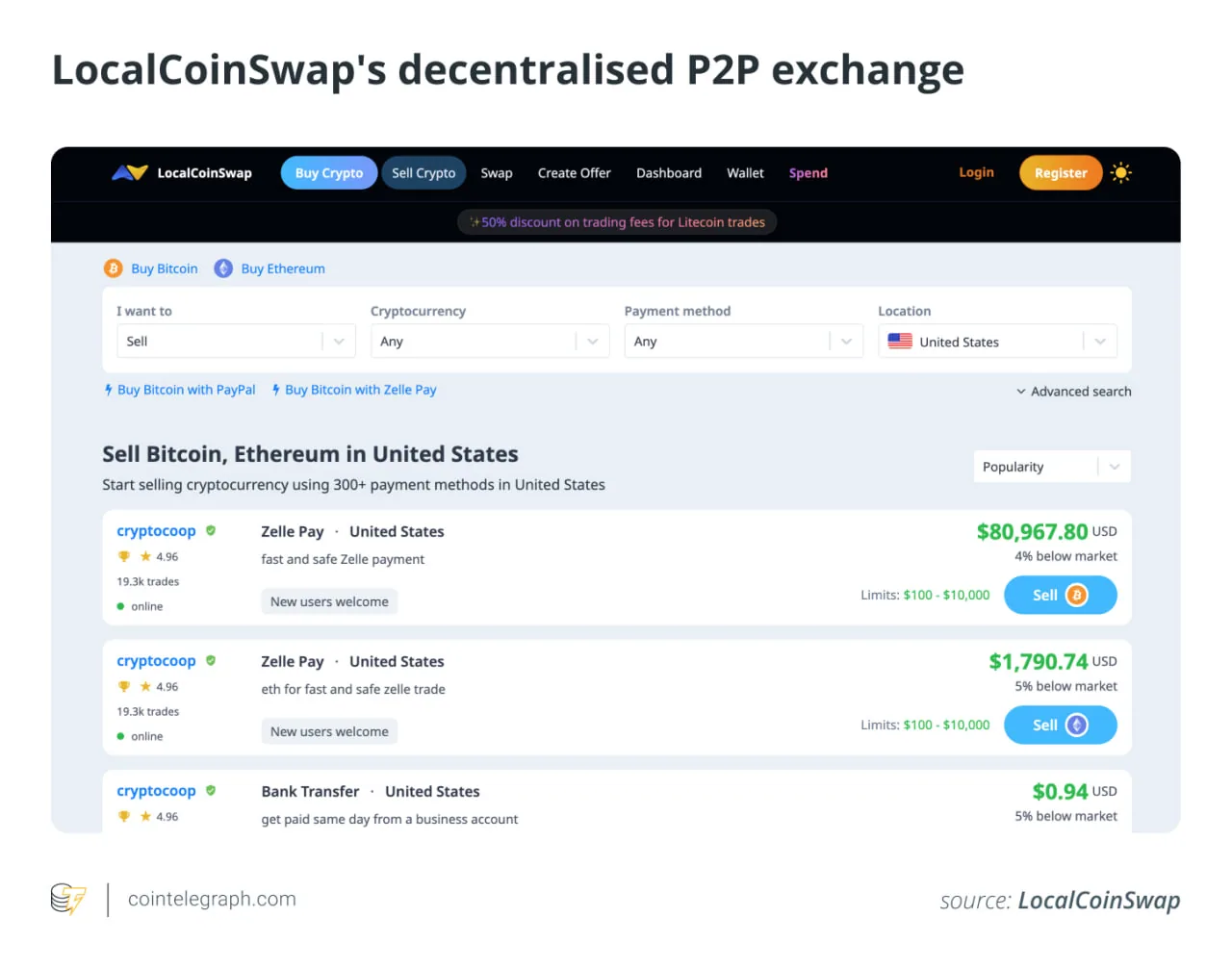 Как продать криптовалюту через MetaMask: инструкция для новичков
