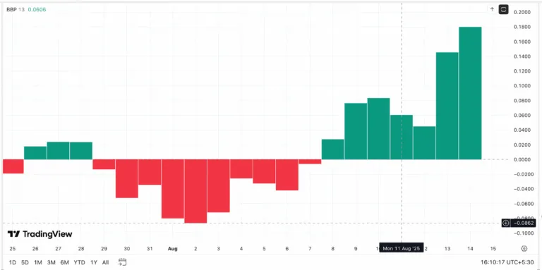 arb-bull-power-growing