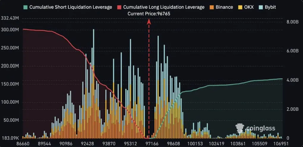 bitcoin-short-liquidations-data