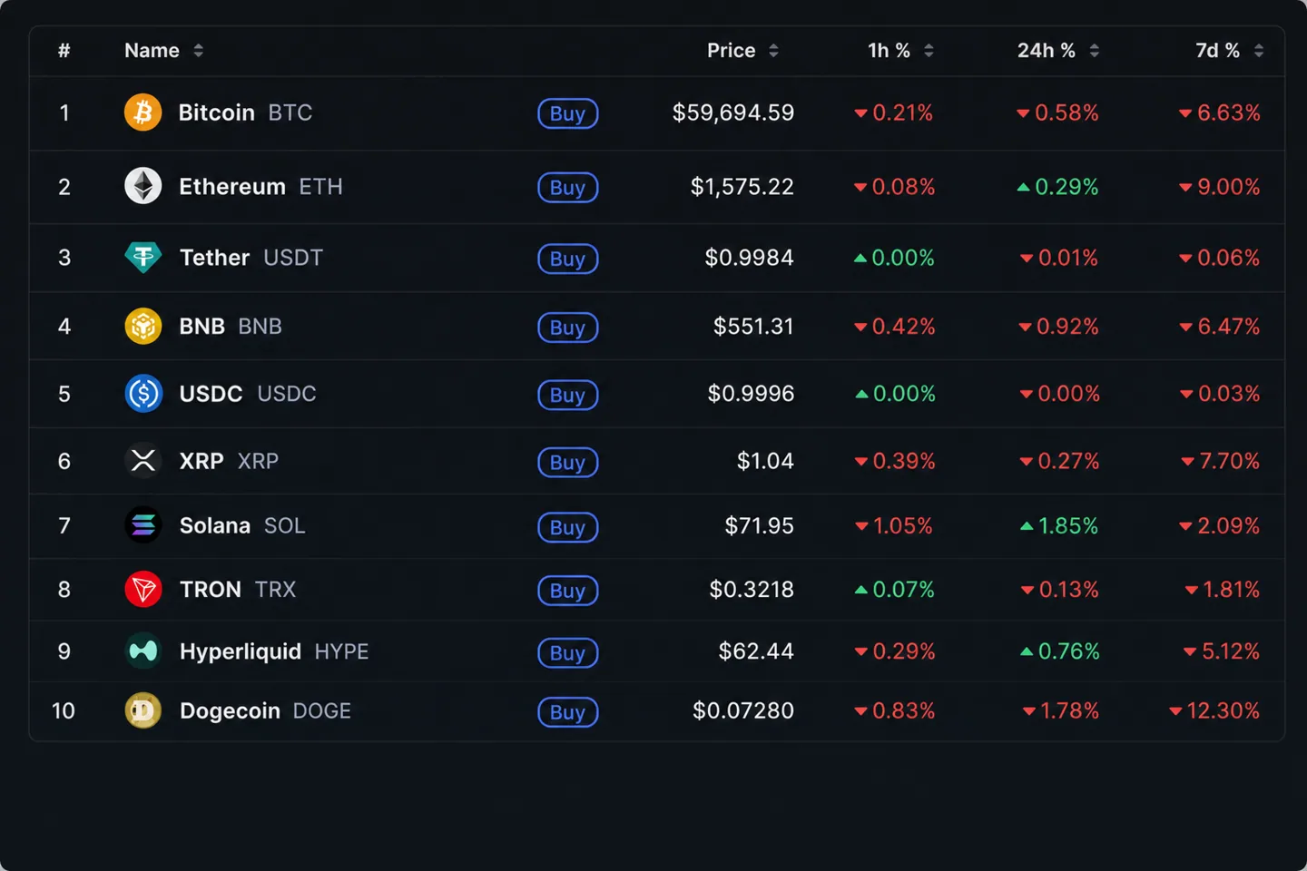Обзор крипторынка на 29 июня: Bitcoin держится у $59 800, Kiwoom идет в Bithumb, Sharplink скупает Ethereum