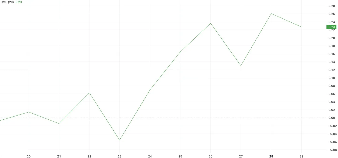 virtual-cmf-index