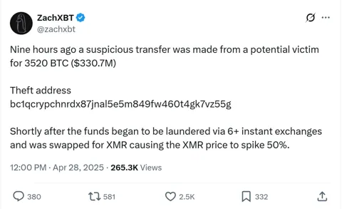 Monero подорожал на 50% после подозрения в отмывании украденных $330 млн