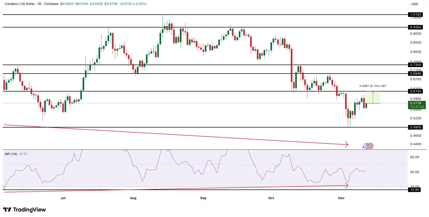 ada-price-analysis