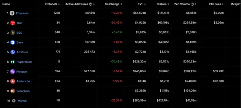Tron отменяет комиссии: переводы USDT без газа уже на следующей неделе!