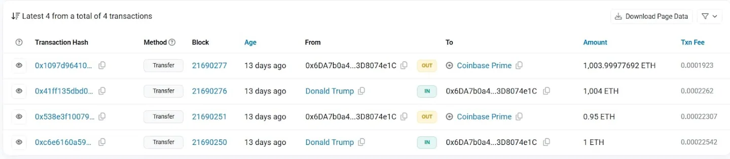 Переводы с кошелька Трампа