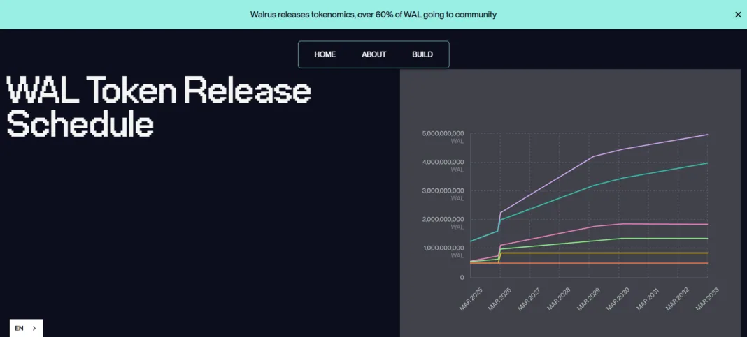 wal tokenomics