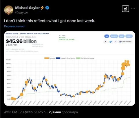 Strategy увеличила запасы биткоина до 499 096 BTC, потратив $2 млрд