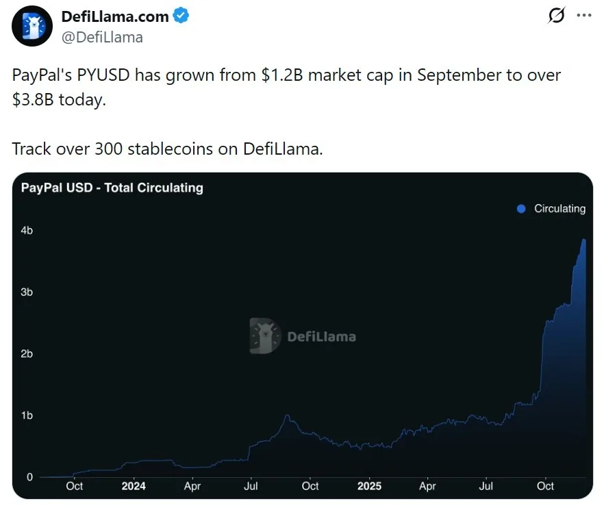 paypal-usd-total-circulation