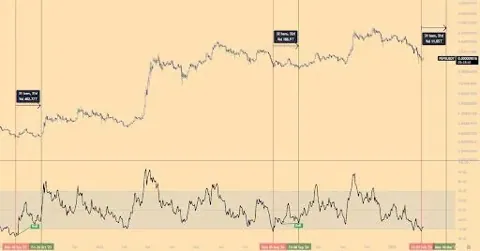PEPE перепродан на дневном таймфрейме: новый рост после 10 марта?