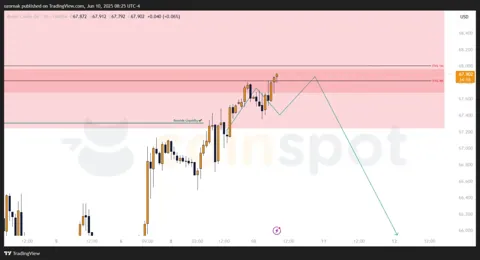 Прогноз на Brent на 11 июня: картина без изменений, ожидается реакция продавцов