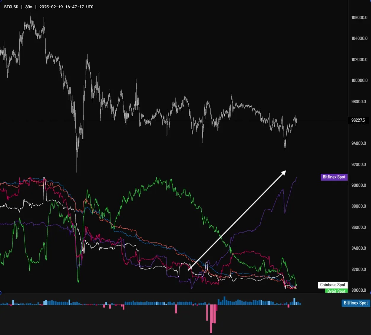where-will-bitcoin-go-next