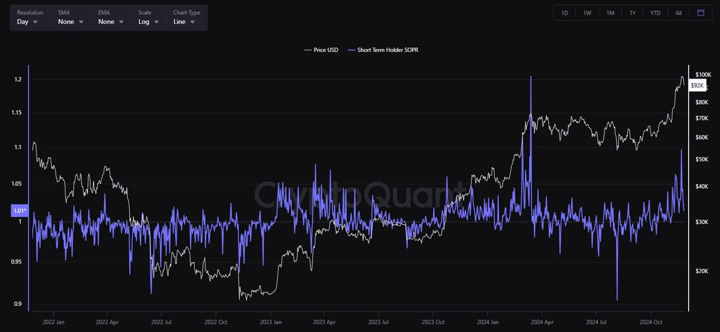 CryptoQuant Short-Term SOPR
