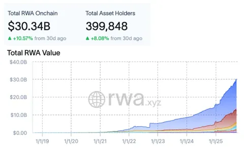 Ripple USD стал расчетным инструментом для фондов BlackRock и VanEck