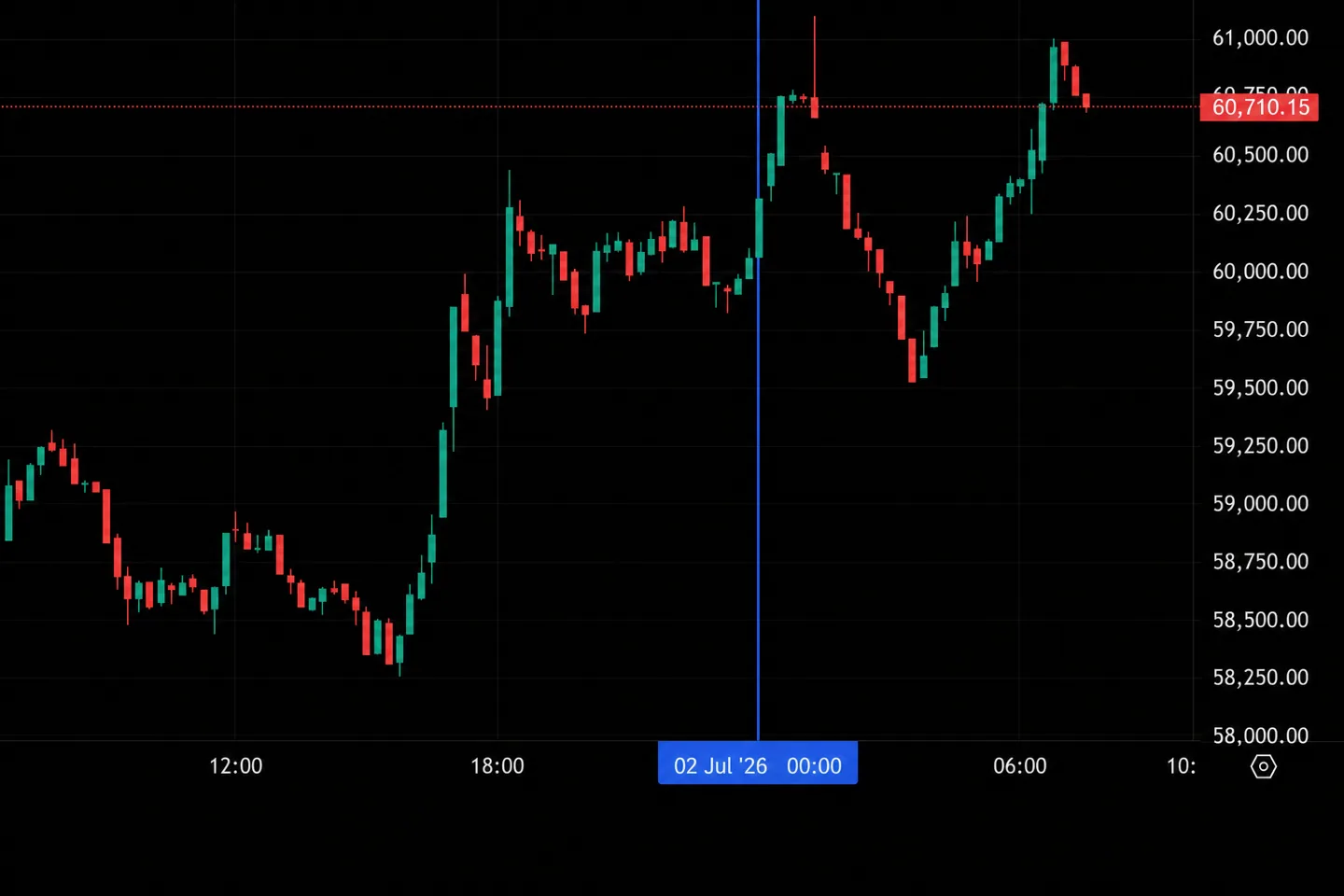 Обзор крипторынка на 2 июля: Venice AI стал единорогом, акции American Bitcoin рухнули, Robinhood запустил Robinhood Chain