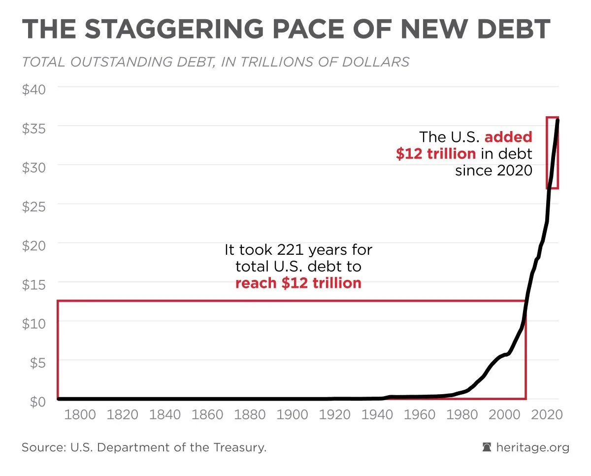 us treasury