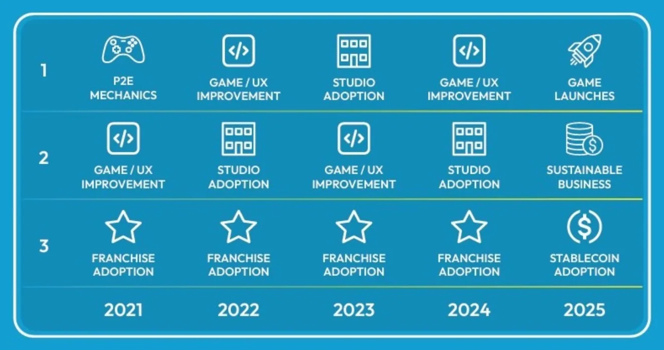 key-factors-that-are-perceived-to-drive-the-growth-of-the-blockchain-gaming-industry
