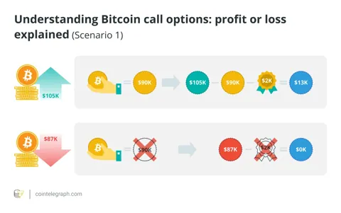 Объяснение срока действия опционов на биткоины: как это работает для трейдеров