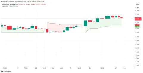 IP Token растет вопреки рынку и распродаже на $109 млрд