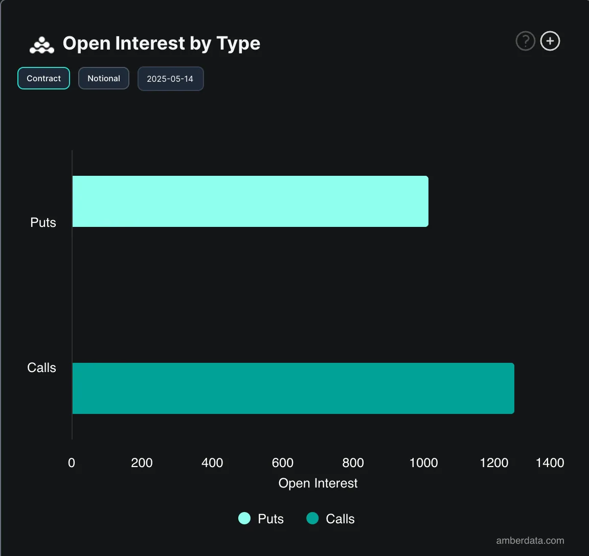 BTC Options Open Interest. 