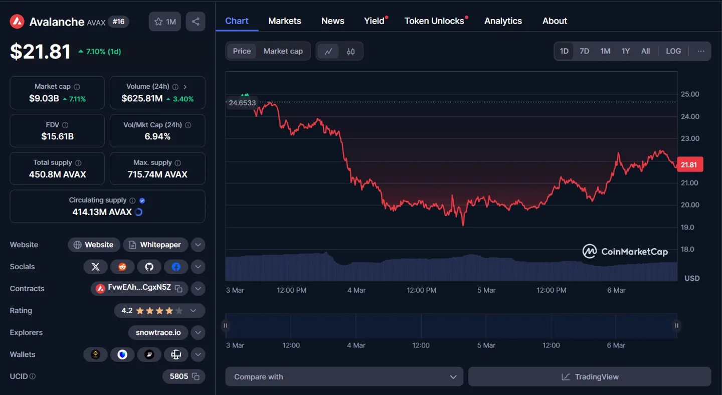 avax chart 06032025
