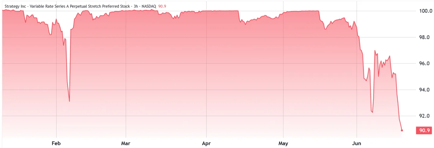 Strategy preferred perpetual equity Stretch