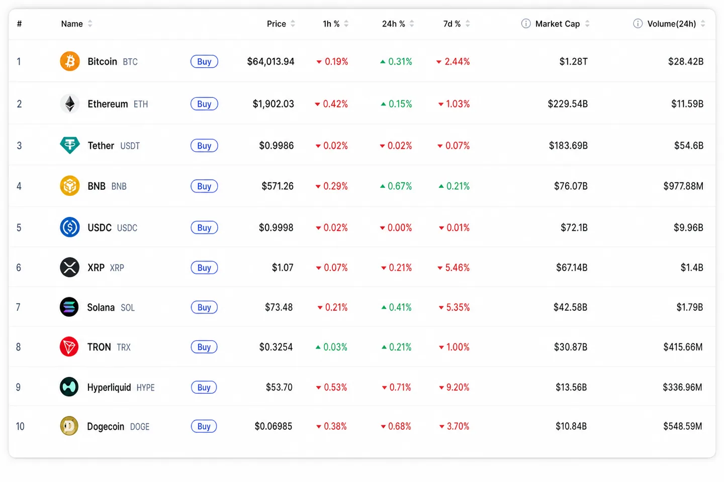 Крипторынок утром 30 июля: Binance готовит опционы на металлы, Gumi запускает фонд, Luno режет штат